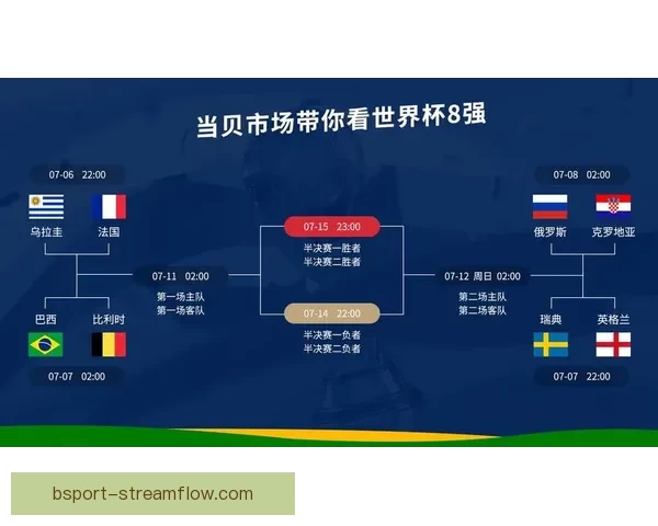 基于世界杯竞猜赛事数据分析与趋势预测的策略研究标题